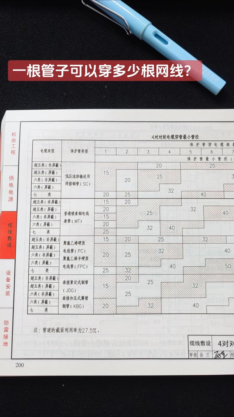 智能建筑弱电工程设计与施工标准图集#弱电工程 #建筑工程 #